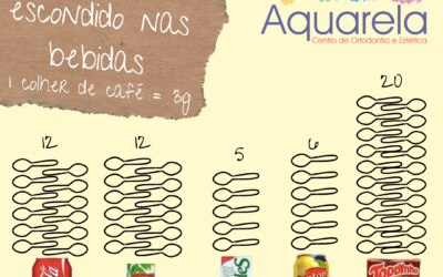 O açúcar escondido!